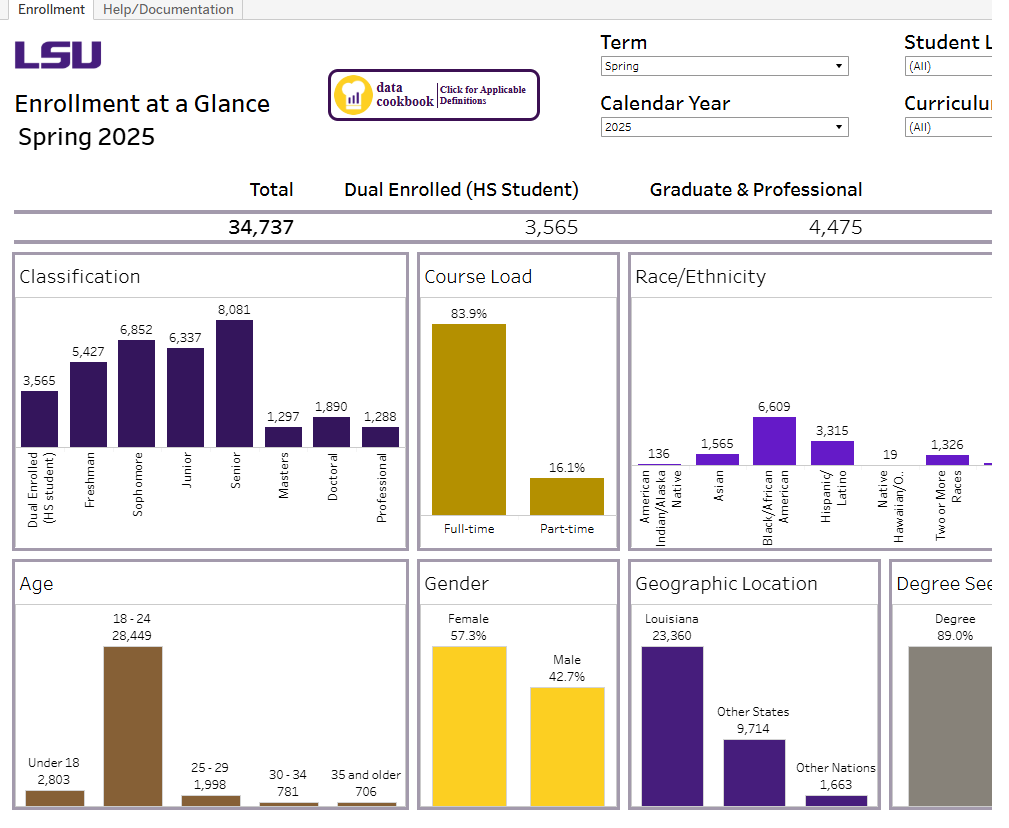 A preview of the interactive Enrollment at a Glance dashboard