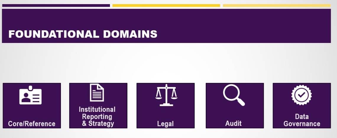 Foundational Domains