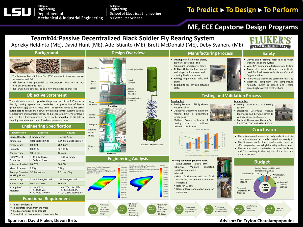 Project 44: Passive decentralized black soldier fly rearing container (2019)