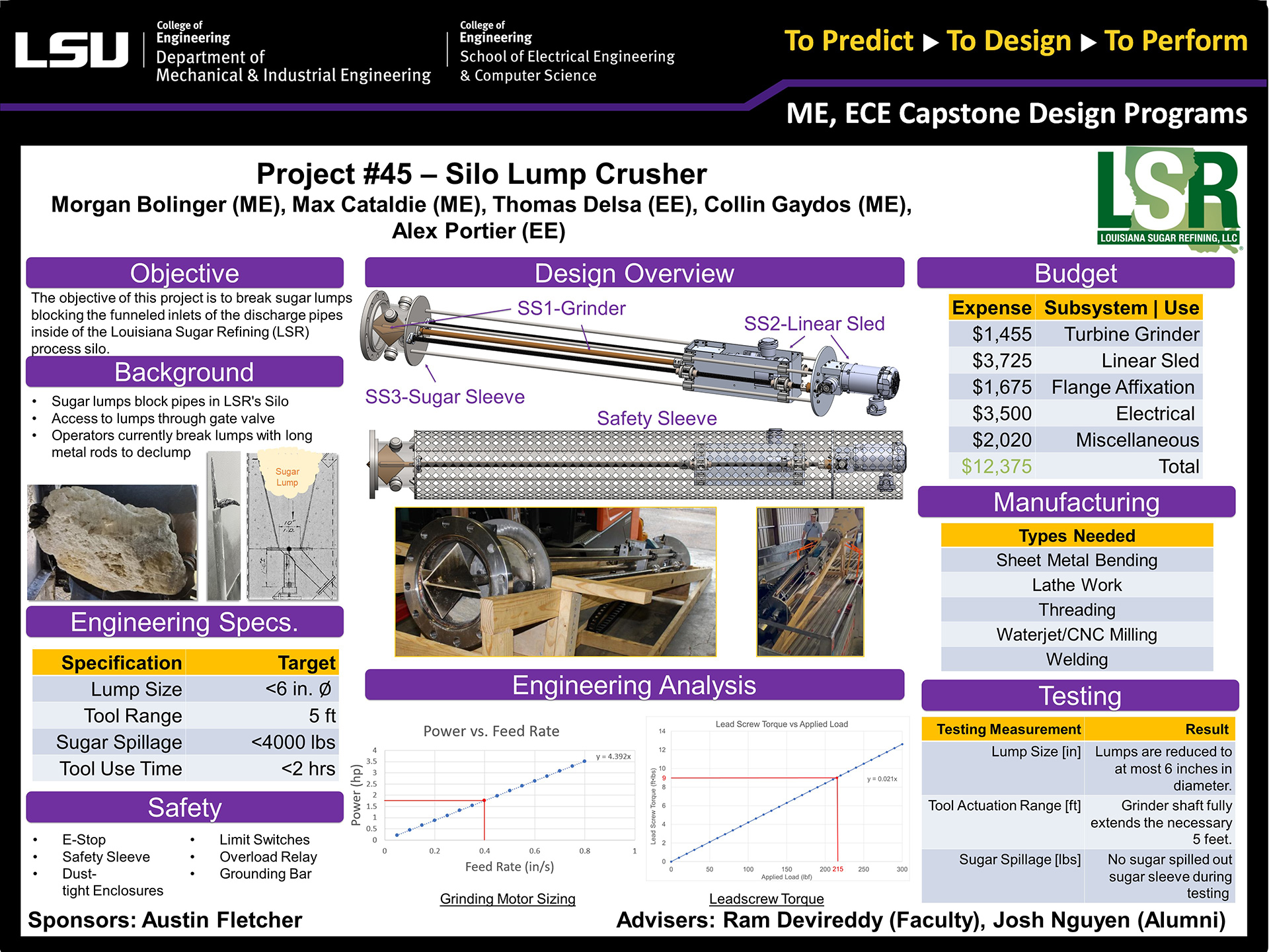 Project 45: Silo Lump Crusher (2022)