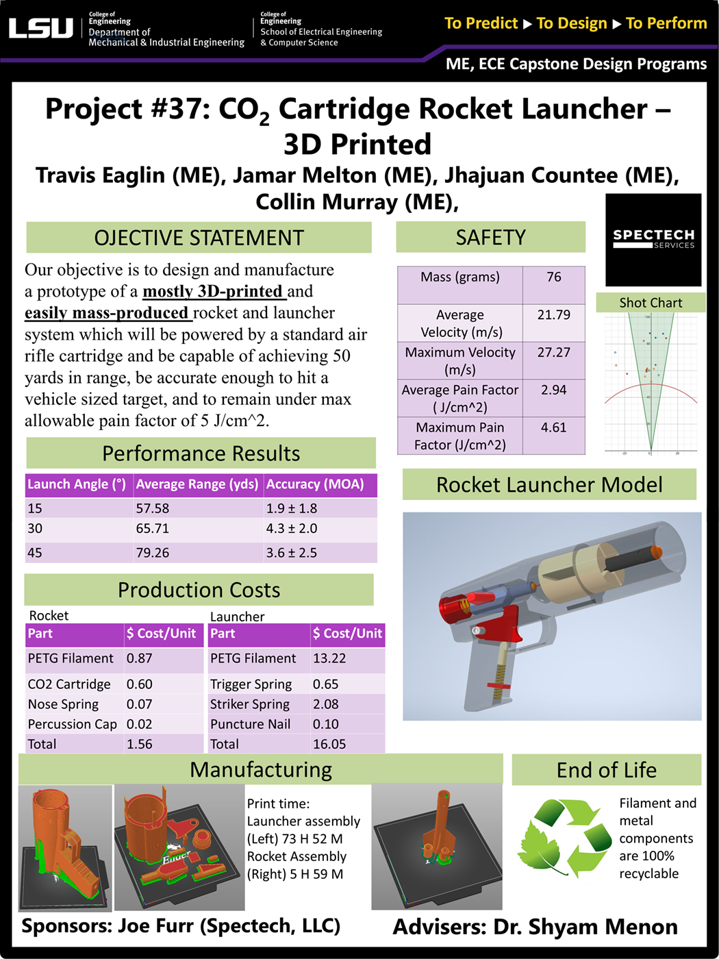 Project 37: CO2 Cartridge Rocket Launcher - 3D Printed (2024)