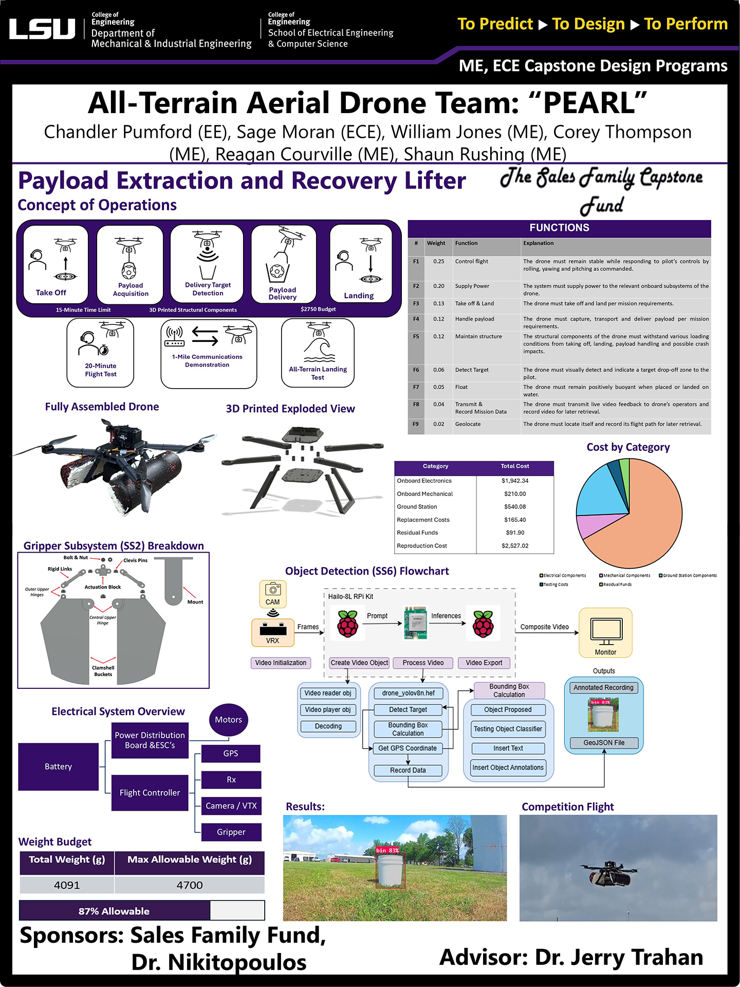 Project 32: All-Terrain Aerial Drone 2 "PEARL" (2025)