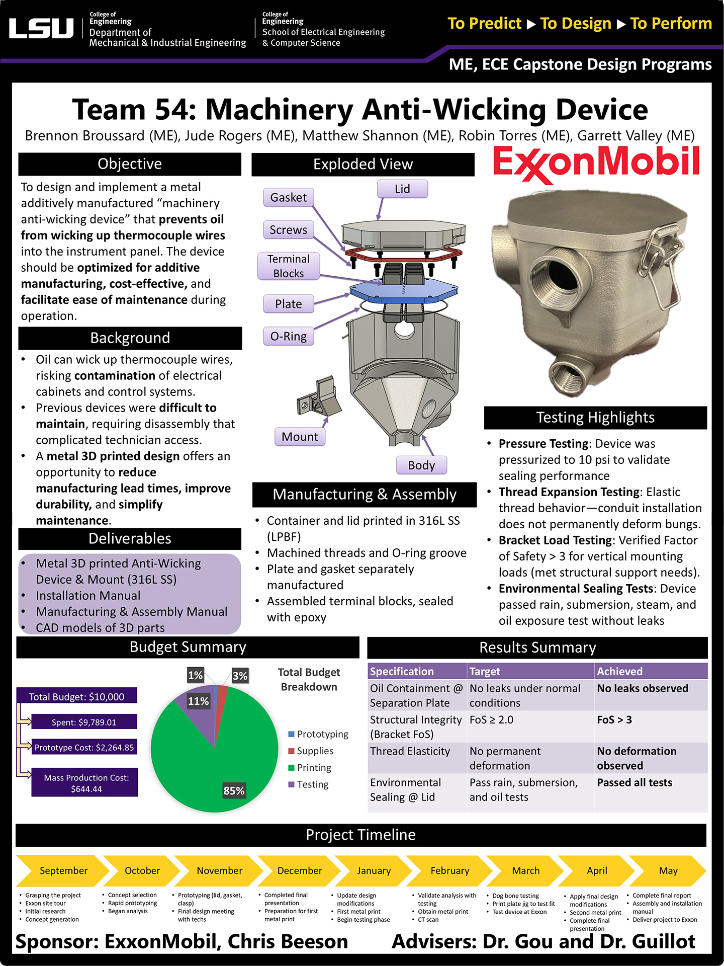 Project 54: Machinery Anti-wicking Device (2025)
